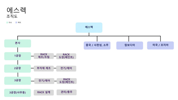 회사소개